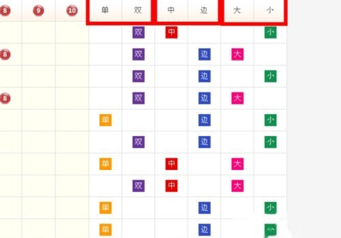 实测工具“龙盛输赢规律”开挂步骤方法