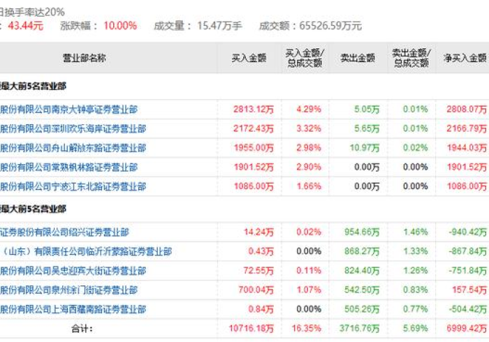 我来告诉你“风龙互娱怎么免费用挂!分享用挂教程 我来告诉你“风龙互娱怎么免费用挂!分享用挂教程