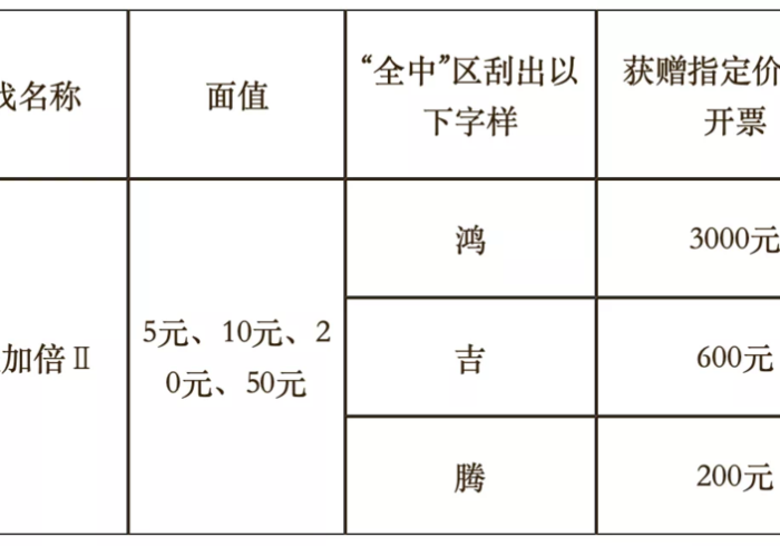 房卡秒懂“新大圣大厅在哪买房卡”房卡详细充值 房卡秒懂“新大圣大厅在哪买房卡”房卡详细充值
